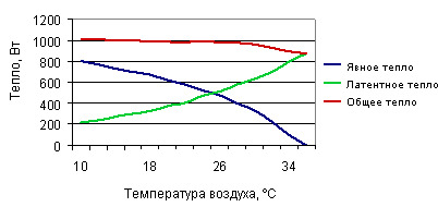 Явная и латентная температуры