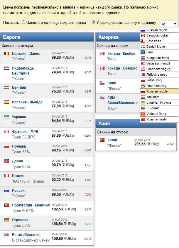 pig prices in the currency (euro, dollar, yuan,...) that you choose