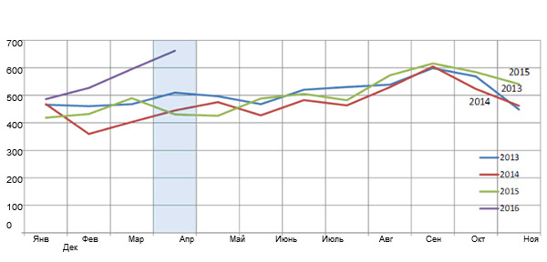 eu pork export values 2013-2016