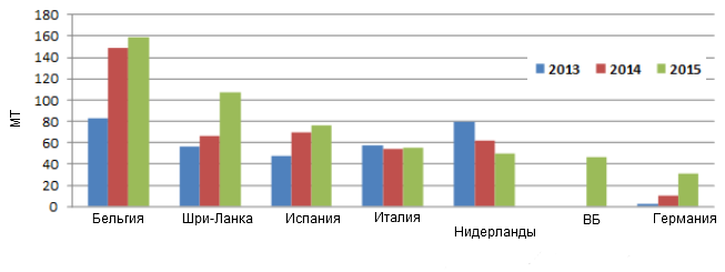 Indian pork imports