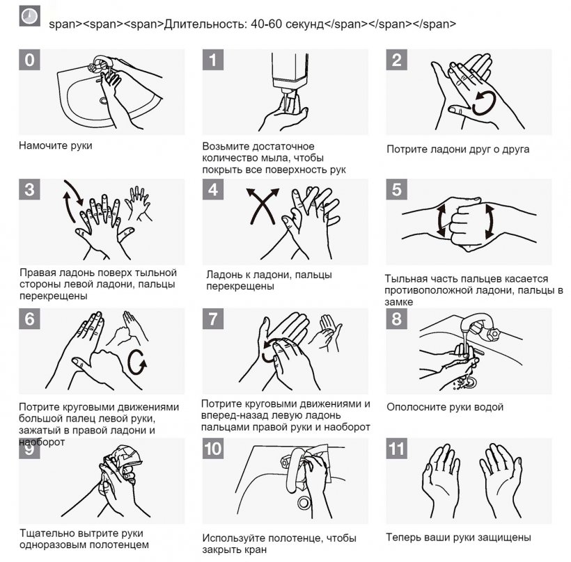 Как правильно мыть руки - Статьи - pig333.ru, от фермы к рынку