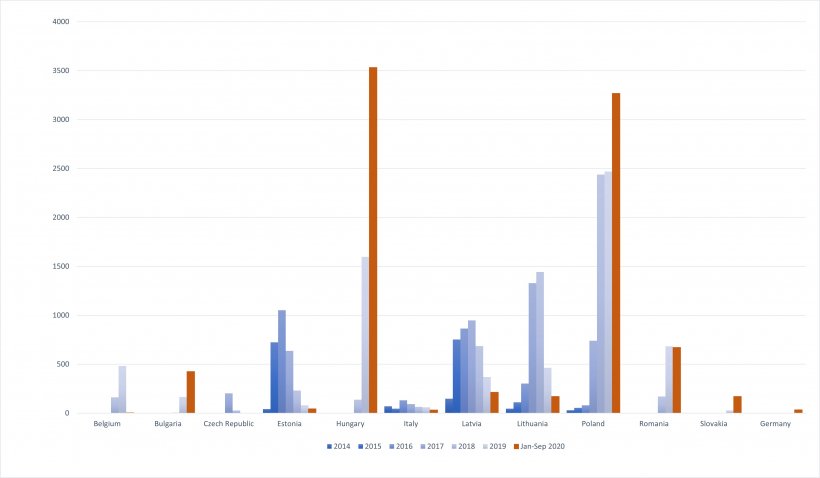 Изменение количества случаев АЧС среди диких кабанов с&nbsp; 2014.
