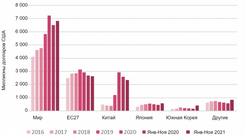 Экспорт испанской свинины в 2016-2020 гг по годам. Источник: МСХ США по данным&nbsp;Trade Data monitor, LLC (TDM).
