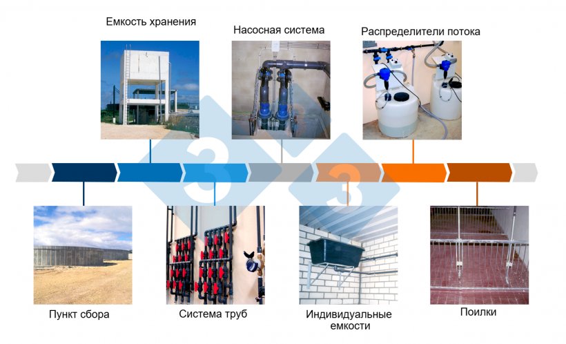 Рисунок 2. Критические точки в установках.

