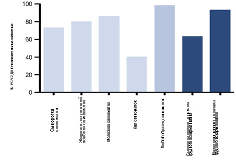 ЦВС2 ДНК положительные животные