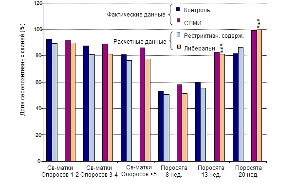 Сравнение расчетных и фактических данных (ЦВС-2 серопревалентность)